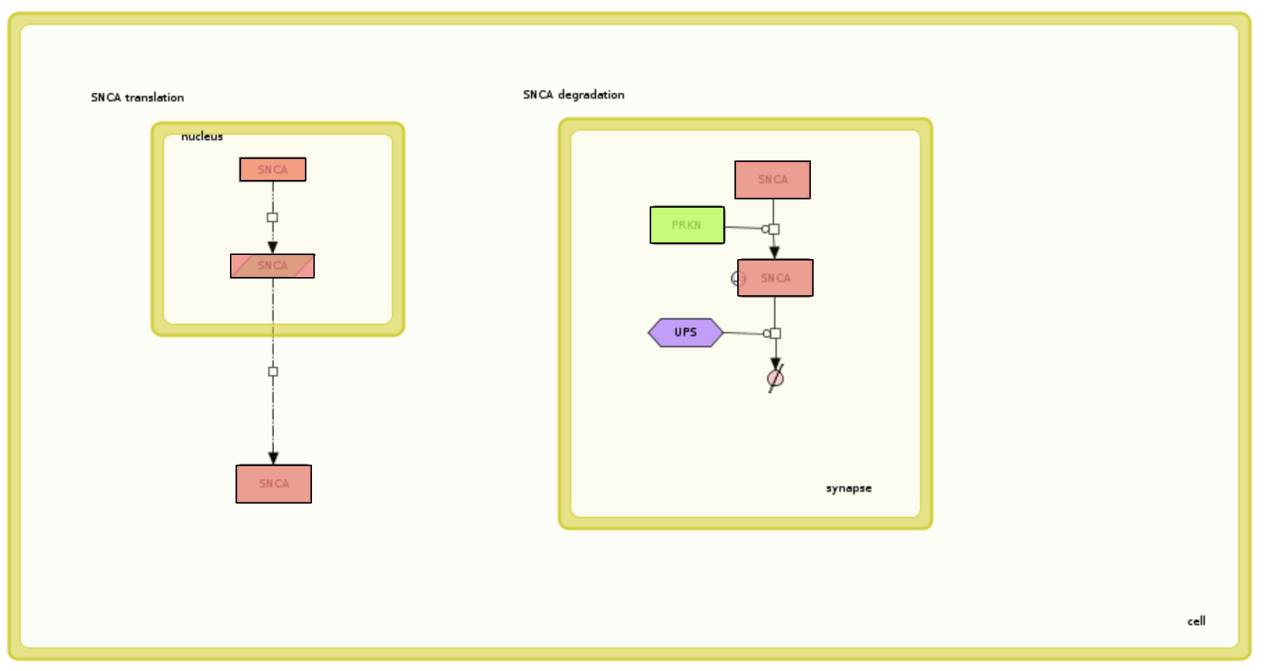 Example Warnings