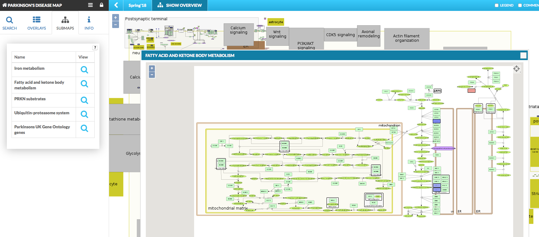 Submaps