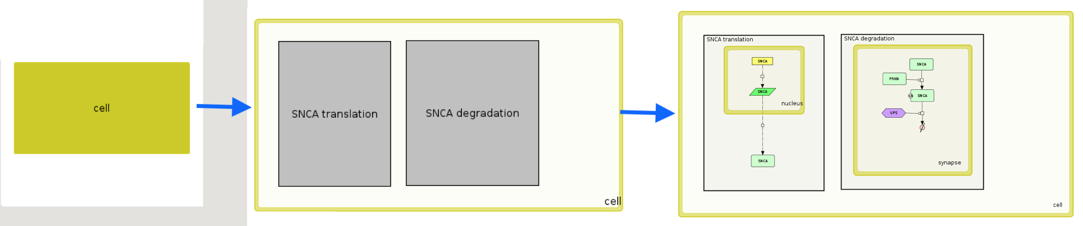 Example Warnings