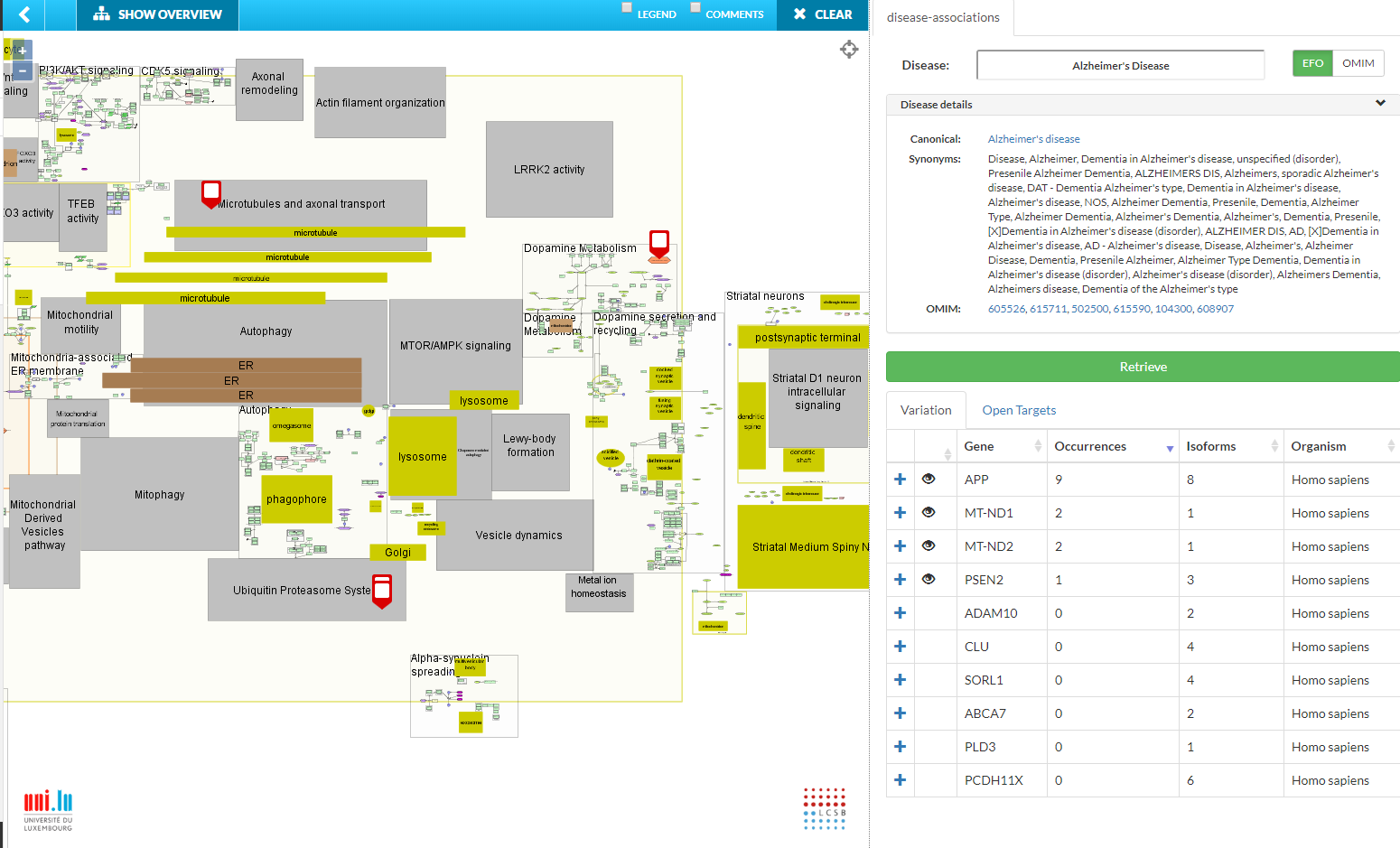 Disease association view