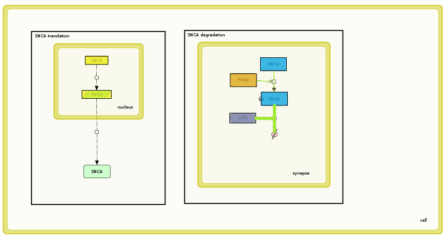 Custom format overlay