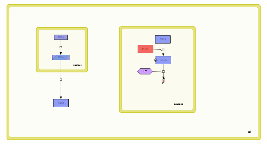 Basic format overlay