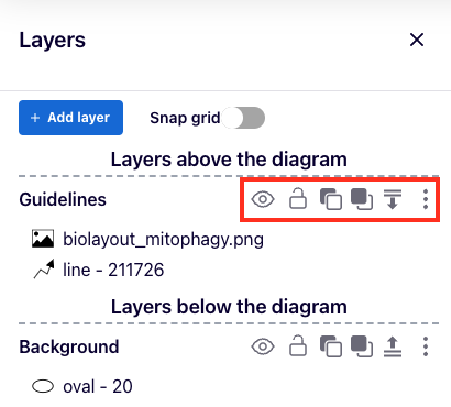 layers configuration